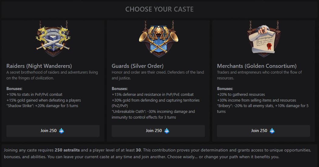 caste