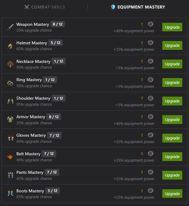 equipment mastery