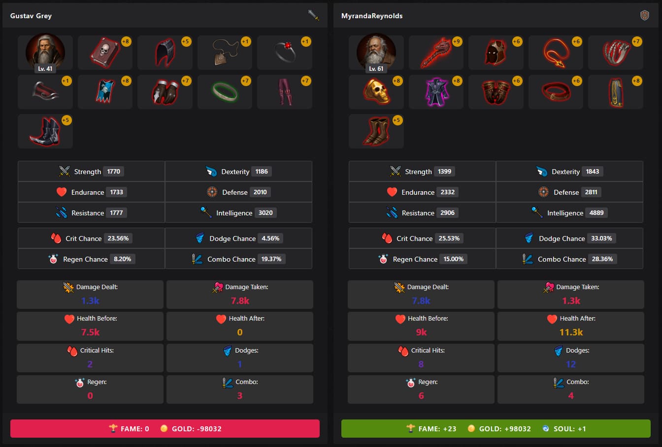equipment mastery in pvp